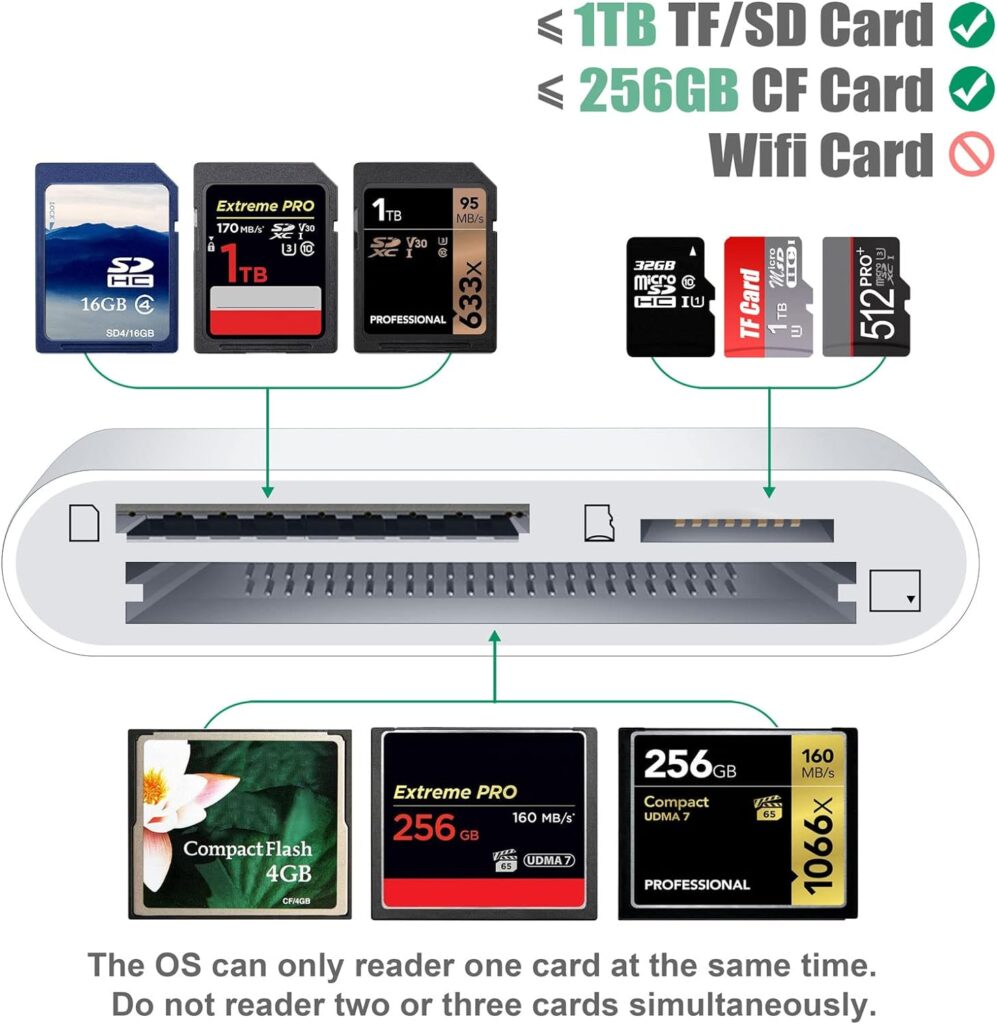 DenicMic SD CF Card Reader Compatible with iPhone/iPad SD CF TF Memory Card Reader Adapter Digital Trail Game Camera Accessories No Need App